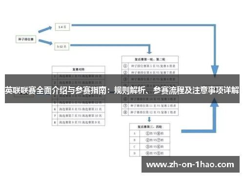 英联联赛全面介绍与参赛指南：规则解析、参赛流程及注意事项详解