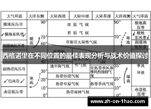 西格诺里在不同位置的最佳表现分析与战术价值探讨
