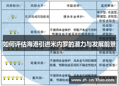 如何评估海港引进米内罗的潜力与发展前景