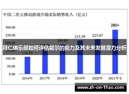 拜仁俱乐部如何评估戴尔的能力及其未来发展潜力分析