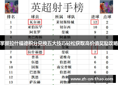 掌握拉什福德积分兑换五大技巧轻松获取高价值奖励攻略
