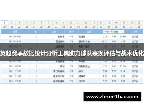 英超赛季数据统计分析工具助力球队表现评估与战术优化