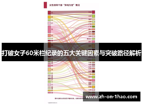 打破女子60米栏纪录的五大关键因素与突破路径解析