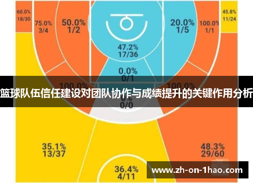 篮球队伍信任建设对团队协作与成绩提升的关键作用分析