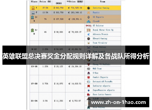英雄联盟总决赛奖金分配规则详解及各战队所得分析