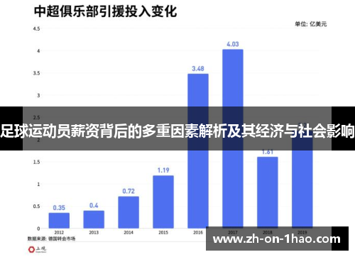 足球运动员薪资背后的多重因素解析及其经济与社会影响
